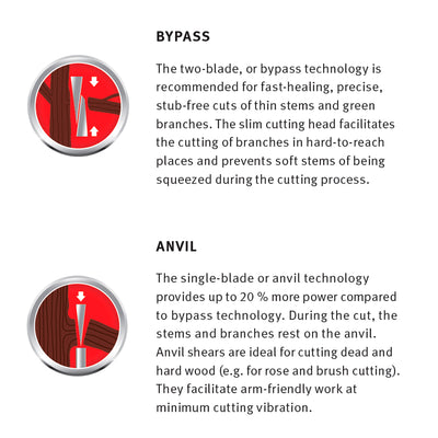 Tree Loppers -  Loppers Bypass Blades - BlueStone Garden